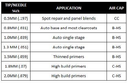 auto paint sprayer nozzle recommendation chart